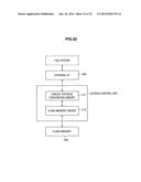 CONTROL DEVICE, CONTROL METHOD, AND PROGRAM diagram and image