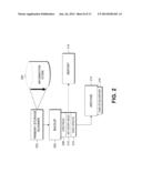 IDENTIFYING FILES FOR MULTIPLE SECONDARY COPY OPERATIONS USING DATA     OBTAINED DURING BACKUP OF PRIMARY STORAGE diagram and image