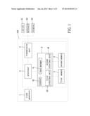 METHOD OF BOOTING AN ELECTRONIC SYSTEM AND AN ELECTRONIC SYSTEM APPLYING     THE SAME diagram and image