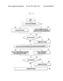 METHOD AND APPARATUS FOR SUPPORTING DYNAMIC CHANGE OF AUTHENTICATION MEANS     SECURE BOOTING diagram and image