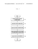 METHOD AND APPARATUS FOR SUPPORTING DYNAMIC CHANGE OF AUTHENTICATION MEANS     SECURE BOOTING diagram and image