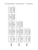 PROCESSING A DISPERSED STORAGE NETWORK ACCESS REQUEST UTILIZING     CERTIFICATE CHAIN VALIDATION INFORMATION diagram and image