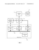 SECURE MOBILE APP CONNECTION BUS diagram and image