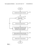 SECURE MOBILE APP CONNECTION BUS diagram and image