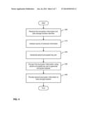 SECURE MOBILE APP CONNECTION BUS diagram and image