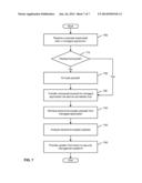 SECURE MOBILE APP CONNECTION BUS diagram and image