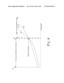 PLATFORM POWER CONSUMPTION REDUCTION VIA POWER STATE SWITCHING diagram and image