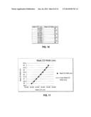 Methods Of Forming A Mask And Methods Of Correcting Intra-Field Variation     Across A Mask Design Used In Photolithographic Processing diagram and image