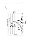 METHOD AND APPARATUS FOR ENHANCED STATIC IR DROP ANALYSIS diagram and image