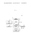 LOAD BALANCING METHOD FOR MULTICORE MOBILE TERMINAL diagram and image