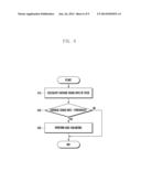 LOAD BALANCING METHOD FOR MULTICORE MOBILE TERMINAL diagram and image