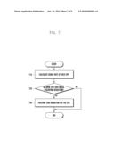 LOAD BALANCING METHOD FOR MULTICORE MOBILE TERMINAL diagram and image