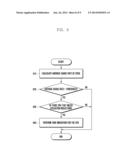 LOAD BALANCING METHOD FOR MULTICORE MOBILE TERMINAL diagram and image