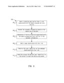 Device Activation Using Encoded Representation diagram and image