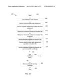 METHOD, SYSTEM AND PROGRAM PRODUCT FOR SECURE AUTHENTICATION diagram and image