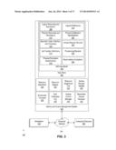 Verifying Separation-of-Duties at IAM System Implementing IAM Data Model diagram and image