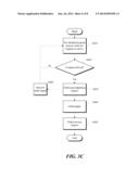 Performance Optimization in a Secured Computing Environment diagram and image