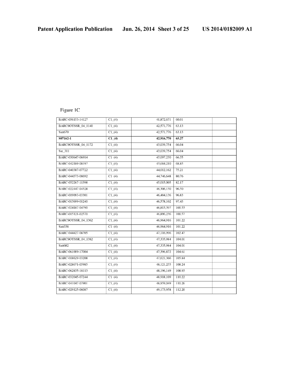 GENETIC LOCI ASSOCIATED WITH SOYBEAN CYST NEMATODE RESISTANCE AND METHODS     OF USE - diagram, schematic, and image 04