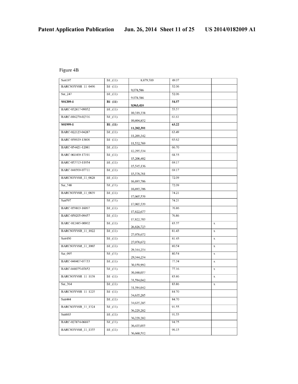 GENETIC LOCI ASSOCIATED WITH SOYBEAN CYST NEMATODE RESISTANCE AND METHODS     OF USE - diagram, schematic, and image 12