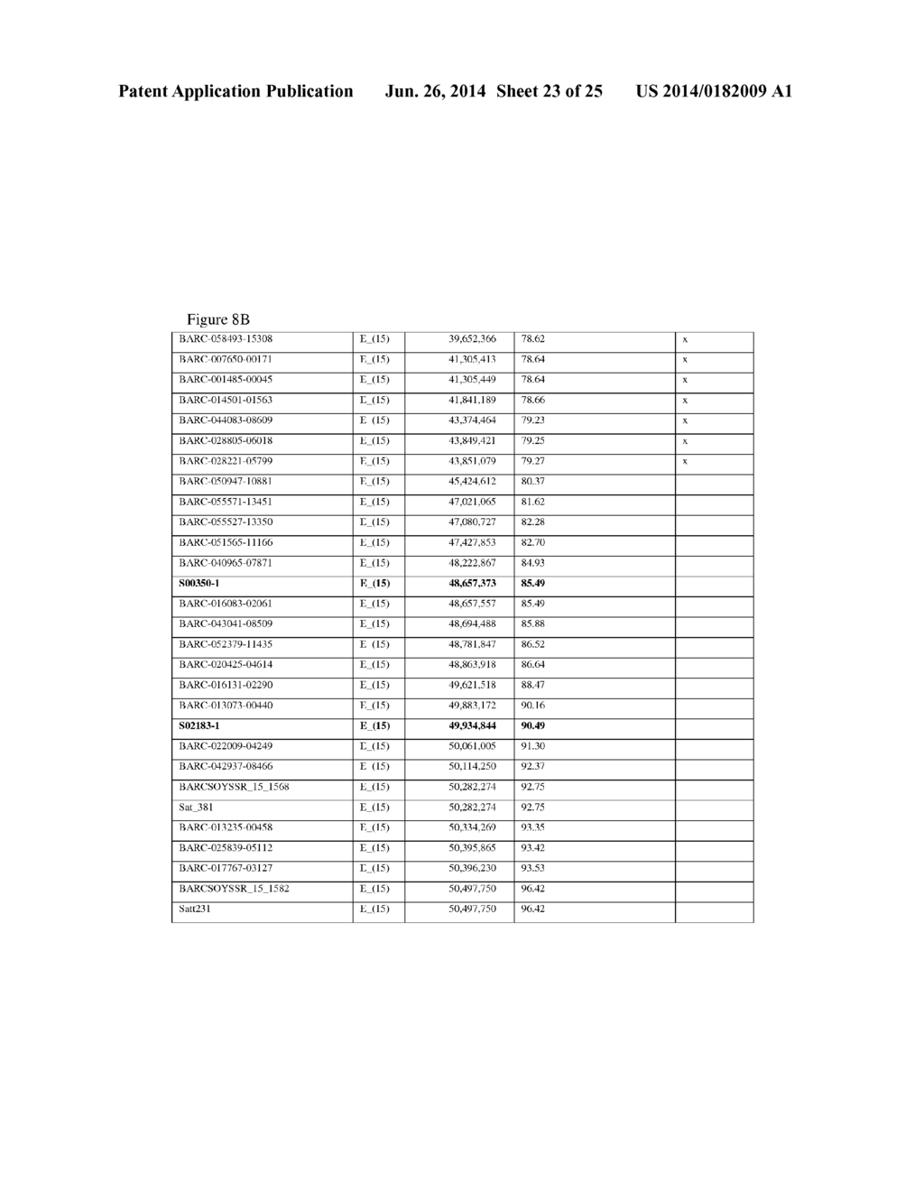 GENETIC LOCI ASSOCIATED WITH SOYBEAN CYST NEMATODE RESISTANCE AND METHODS     OF USE - diagram, schematic, and image 24