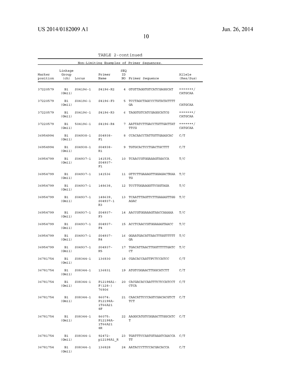 GENETIC LOCI ASSOCIATED WITH SOYBEAN CYST NEMATODE RESISTANCE AND METHODS     OF USE - diagram, schematic, and image 36