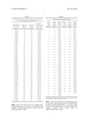 YIELD TRAITS FOR MAIZE diagram and image