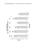 Isolated eIF-5A and Polynucleotides Encoding Same diagram and image