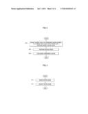 DRYING DEVICE AND METHOD FOR DRYING LAUNDRY diagram and image