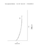 END OF LIFE DETECTION FOR ANALYTE SENSORS diagram and image