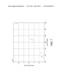 END OF LIFE DETECTION FOR ANALYTE SENSORS diagram and image