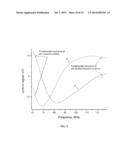 PIEZORESISTIVE NEMS ARRAY NETWORK diagram and image