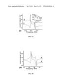 PIEZORESISTIVE NEMS ARRAY NETWORK diagram and image