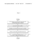 MUZZLE VELOCITY MEASURING APPARATUS AND METHOD diagram and image