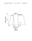 MULTIJUNCTION SOLAR CELL WITH LOW BAND GAP ABSORBING LAYER IN THE MIDDLE     CELL diagram and image