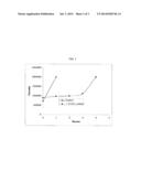 DI- OR POLY-FUNCTIONAL ELECTRON DEFICIENT OLEFINS COATED METAL POWDERS FOR     SOLDER PASTE diagram and image