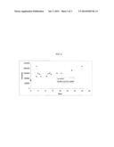 DI- OR POLY-FUNCTIONAL ELECTRON DEFICIENT OLEFINS COATED METAL POWDERS FOR     SOLDER PASTE diagram and image