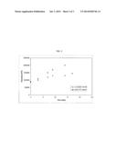 DI- OR POLY-FUNCTIONAL ELECTRON DEFICIENT OLEFINS COATED METAL POWDERS FOR     SOLDER PASTE diagram and image