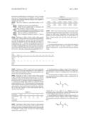 DI- OR POLY-FUNCTIONAL ELECTRON DEFICIENT OLEFINS COATED METAL POWDERS FOR     SOLDER PASTE diagram and image