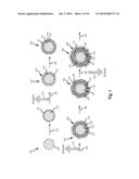 SONICATION FOR IMPROVED PARTICLE SIZE DISTRIBUTION OF CORE-SHELL PARTICLES diagram and image