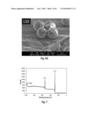 SONICATION FOR IMPROVED PARTICLE SIZE DISTRIBUTION OF CORE-SHELL PARTICLES diagram and image