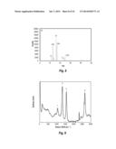 SONICATION FOR IMPROVED PARTICLE SIZE DISTRIBUTION OF CORE-SHELL PARTICLES diagram and image