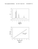 SONICATION FOR IMPROVED PARTICLE SIZE DISTRIBUTION OF CORE-SHELL PARTICLES diagram and image