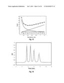 SONICATION FOR IMPROVED PARTICLE SIZE DISTRIBUTION OF CORE-SHELL PARTICLES diagram and image