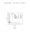 SONICATION FOR IMPROVED PARTICLE SIZE DISTRIBUTION OF CORE-SHELL PARTICLES diagram and image