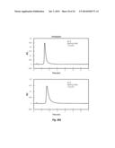 SONICATION FOR IMPROVED PARTICLE SIZE DISTRIBUTION OF CORE-SHELL PARTICLES diagram and image