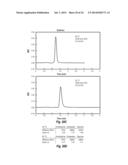 SONICATION FOR IMPROVED PARTICLE SIZE DISTRIBUTION OF CORE-SHELL PARTICLES diagram and image