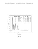 SONICATION FOR IMPROVED PARTICLE SIZE DISTRIBUTION OF CORE-SHELL PARTICLES diagram and image