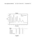 SONICATION FOR IMPROVED PARTICLE SIZE DISTRIBUTION OF CORE-SHELL PARTICLES diagram and image