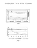 PRODUCT AND PROCESSES FROM AN INTEGRATED FOREST BIOREFINERY diagram and image