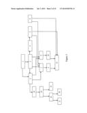 PRODUCT AND PROCESSES FROM AN INTEGRATED FOREST BIOREFINERY diagram and image